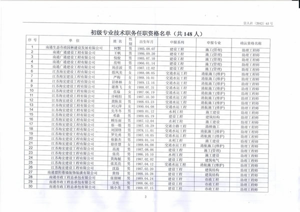 我公司21位員工順利通過初級(jí)專業(yè)技術(shù)任職資格評(píng)定