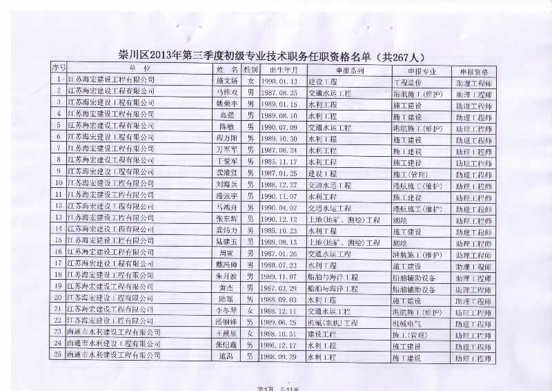 我公司22位員工順利通過初級(jí)專業(yè)技術(shù)任職資格評(píng)定